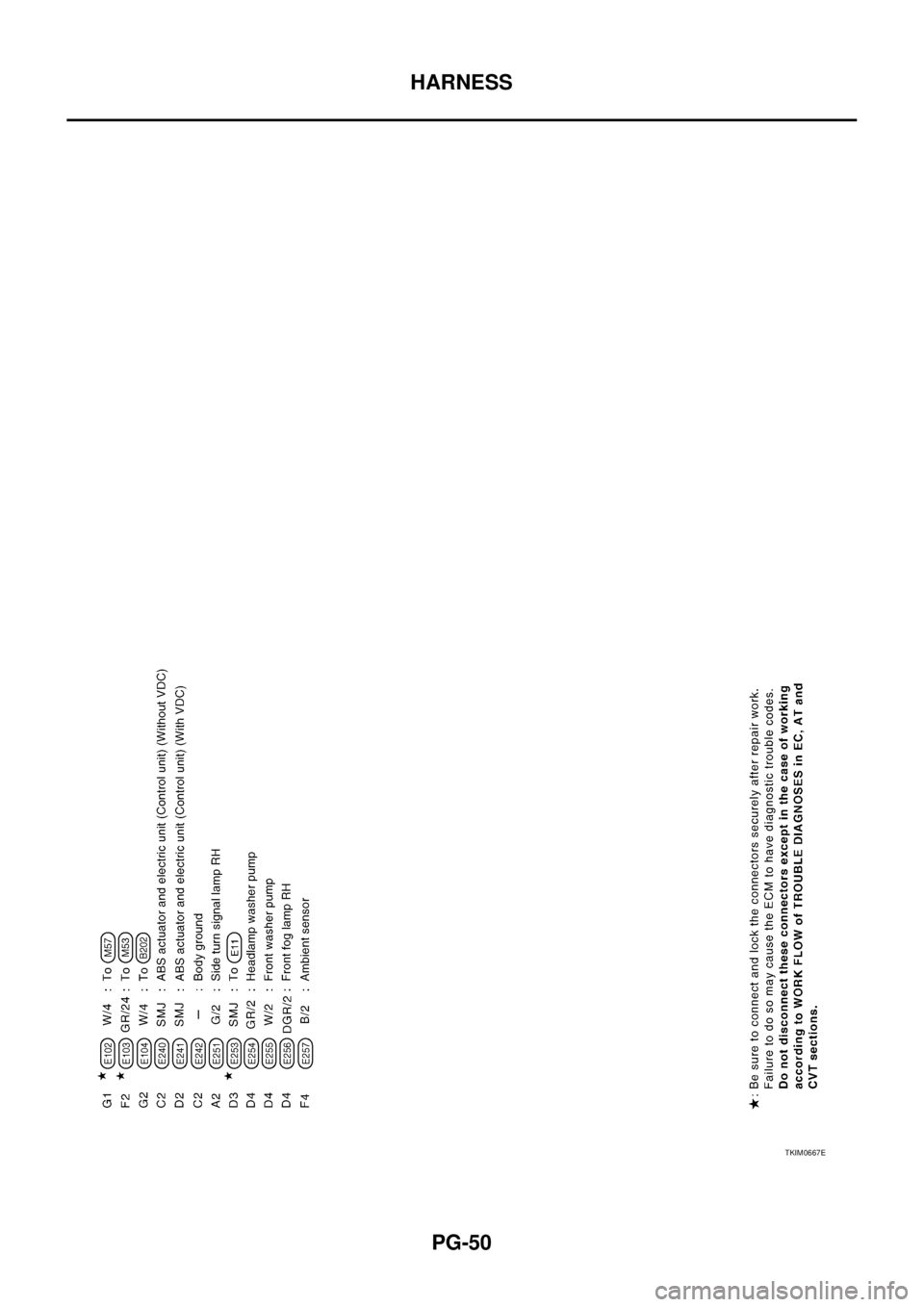 NISSAN TEANA 2003 Service Manual PG-50
HARNESS
TKIM0667E NISSAN TEANA 2003 Service Manual PG-50
HARNESS
TKIM0667E