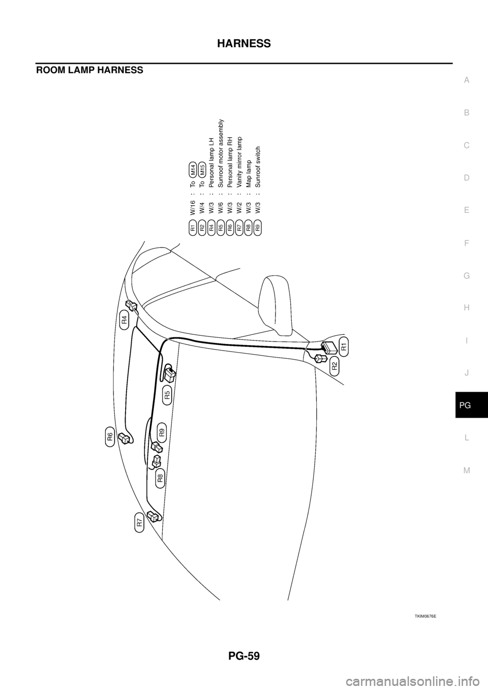 NISSAN TEANA 2003 Service Manual HARNESS
PG-59
C
D
E
F
G
H
I
J
L
MA
B
PG
ROOM LAMP HARNESS
TKIM0676E NISSAN TEANA 2003 Service Manual HARNESS
PG-59
C
D
E
F
G
H
I
J
L
MA
B
PG
ROOM LAMP HARNESS
TKIM0676E