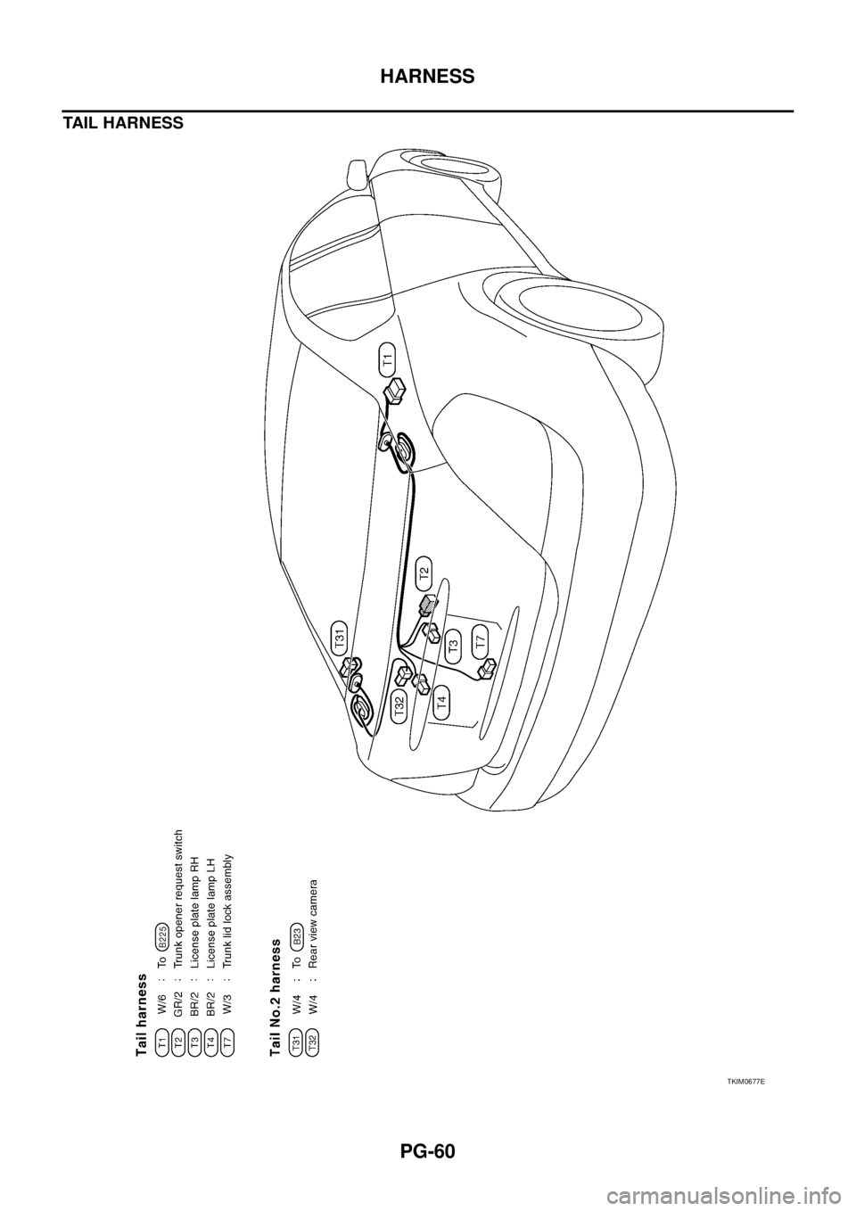 NISSAN TEANA 2003 Service Manual PG-60
HARNESS
TAIL HARNESS
TKIM0677E NISSAN TEANA 2003 Service Manual PG-60
HARNESS
TAIL HARNESS
TKIM0677E