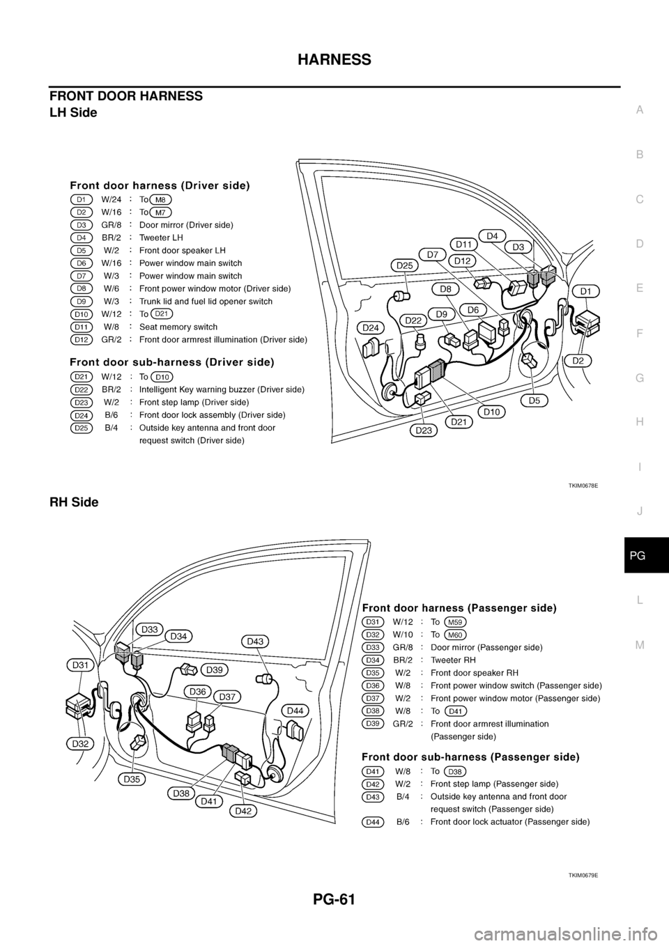 NISSAN TEANA 2003 Service Manual HARNESS
PG-61
C
D
E
F
G
H
I
J
L
MA
B
PG
FRONT DOOR HARNESS
LH Side
RH Side
TKIM0678E
TKIM0679E NISSAN TEANA 2003 Service Manual HARNESS
PG-61
C
D
E
F
G
H
I
J
L
MA
B
PG
FRONT DOOR HARNESS
LH Side
RH Side
TKIM0678E
TKIM0679E