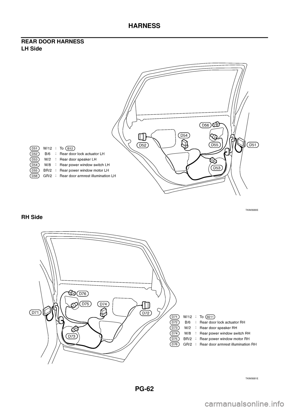 NISSAN TEANA 2003 Service Manual PG-62
HARNESS
REAR DOOR HARNESS
LH Side
RH Side
TKIM0680E
TKIM0681E NISSAN TEANA 2003 Service Manual PG-62
HARNESS
REAR DOOR HARNESS
LH Side
RH Side
TKIM0680E
TKIM0681E