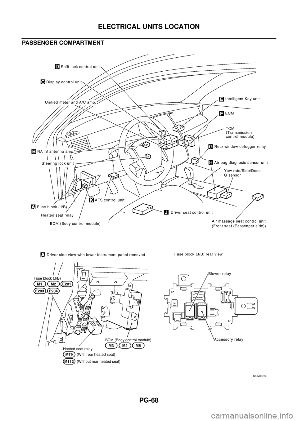 NISSAN TEANA 2003  Service Manual PG-68
ELECTRICAL UNITS LOCATION
 
PASSENGER COMPARTMENT
CKIM0672E 