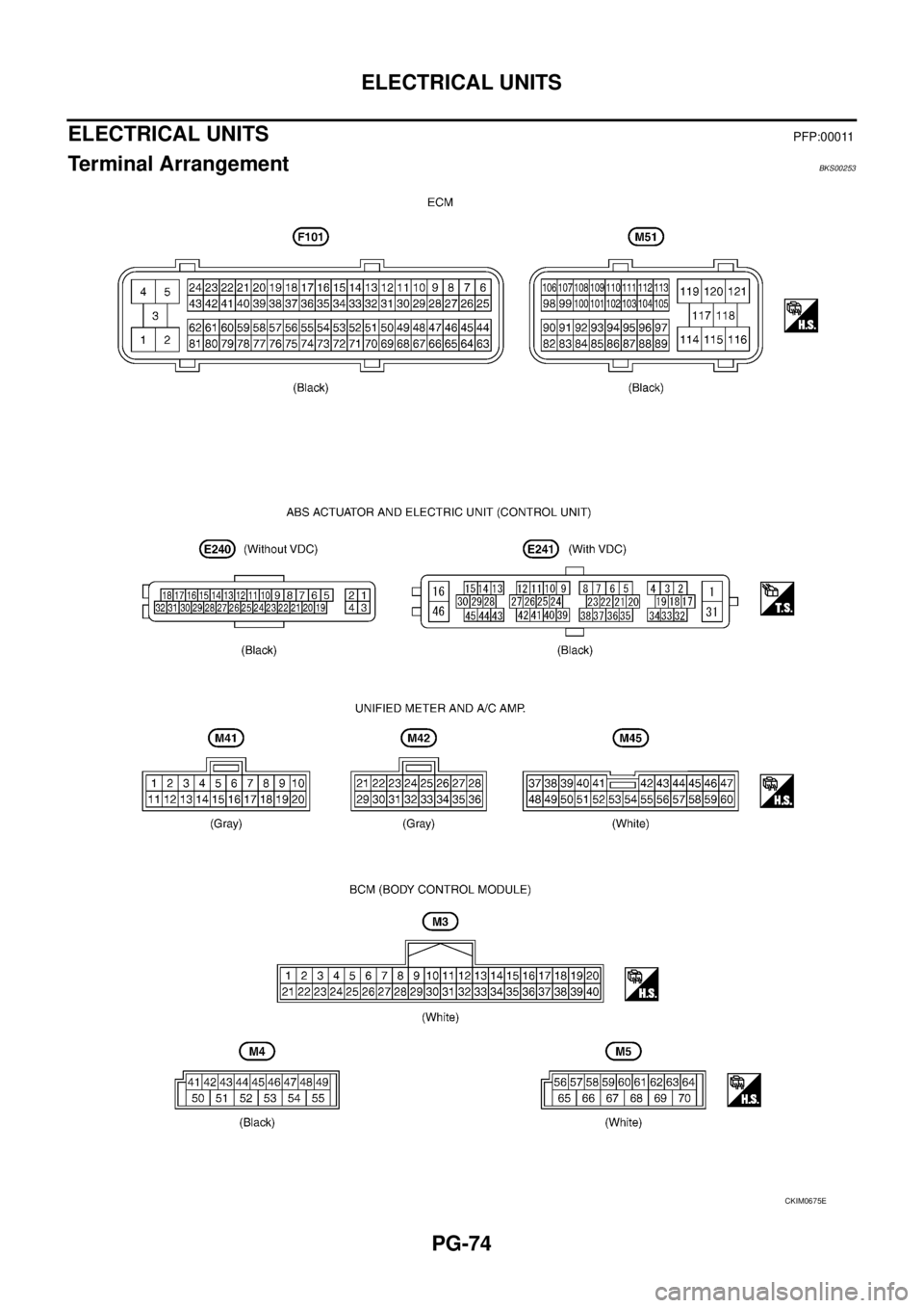 NISSAN TEANA 2003  Service Manual PG-74
ELECTRICAL UNITS
 
ELECTRICAL UNITS PFP:00011
Terminal Arrangement BKS00253
CKIM0675E 