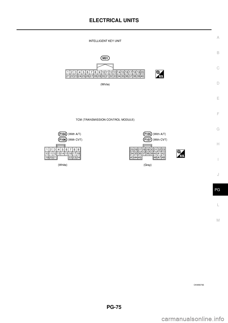 NISSAN TEANA 2003  Service Manual ELECTRICAL UNITS
PG-75
C
D
E
F
G
H
I
J
L
MA
B
PG
 
CKIM0676E 