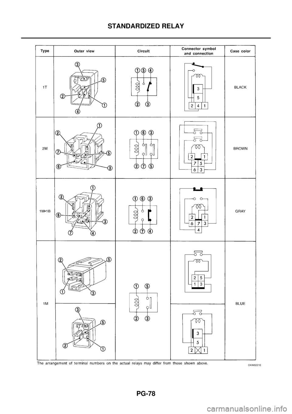 NISSAN TEANA 2003  Service Manual PG-78
STANDARDIZED RELAY
 
CKIM0221E 