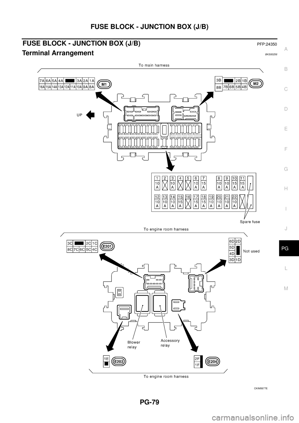 NISSAN TEANA 2003  Service Manual FUSE BLOCK - JUNCTION BOX (J/B)
PG-79
C
D
E
F
G
H
I
J
L
MA
B
PG
 
FUSE BLOCK - JUNCTION BOX (J/B)PFP:24350
Terminal ArrangementBKS00256
CKIM0677E 