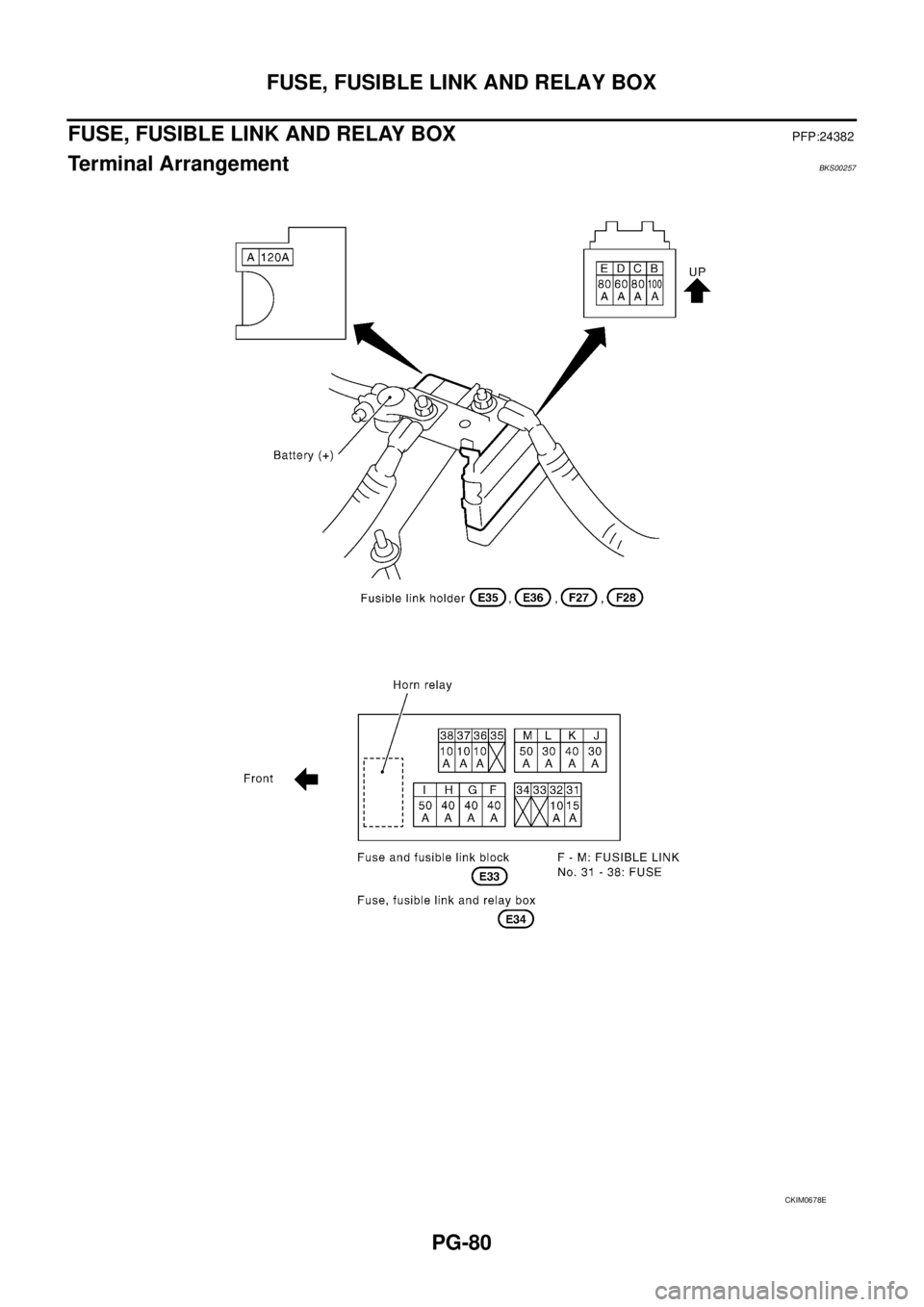 NISSAN TEANA 2003  Service Manual PG-80
FUSE, FUSIBLE LINK AND RELAY BOX
 
FUSE, FUSIBLE LINK AND RELAY BOXPFP:24382
Terminal ArrangementBKS00257
CKIM0678E 