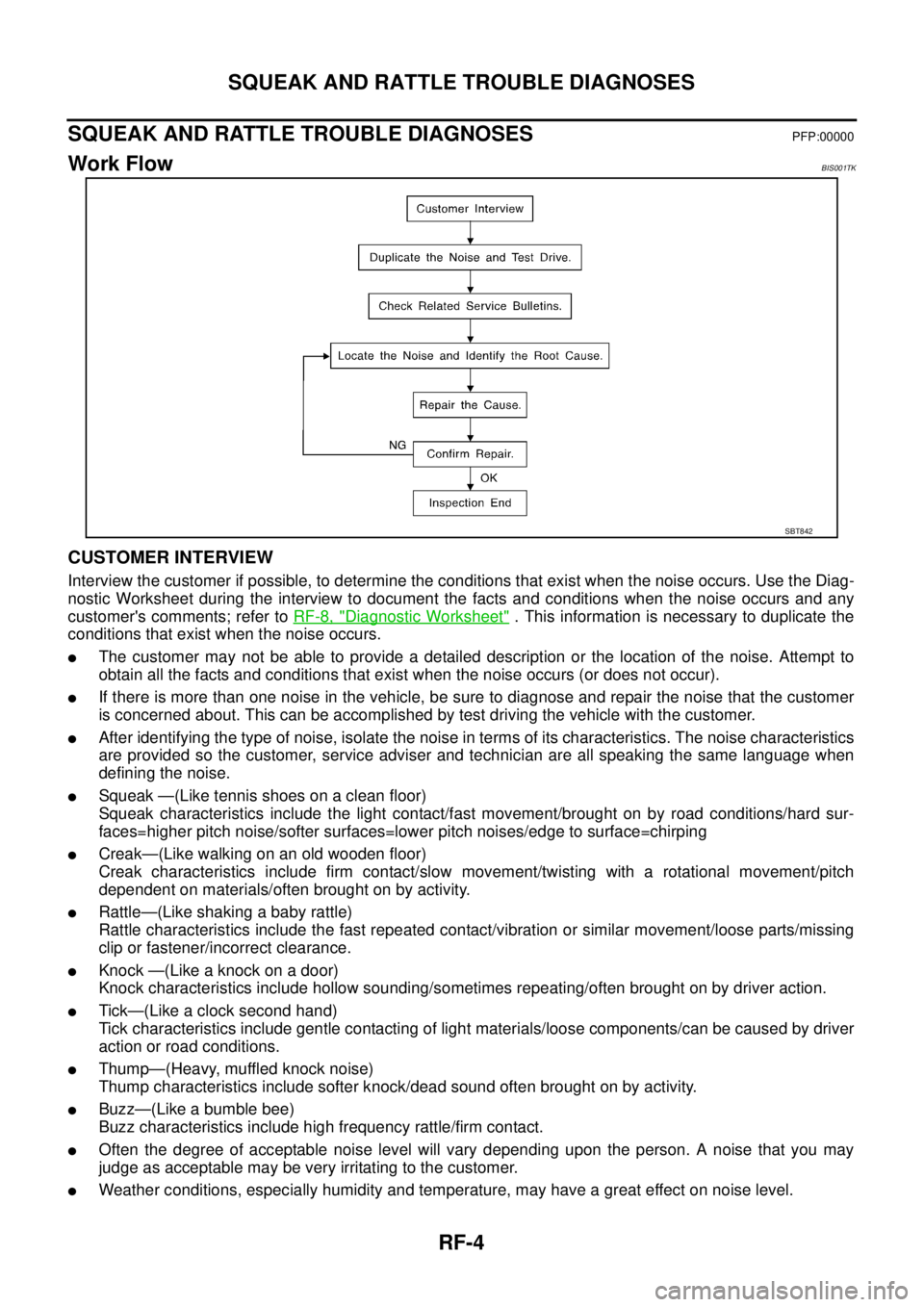 NISSAN TEANA 2003  Service Manual RF-4
SQUEAK AND RATTLE TROUBLE DIAGNOSES
 
SQUEAK AND RATTLE TROUBLE DIAGNOSESPFP:00000
Work FlowBIS001TK
CUSTOMER INTERVIEW
Interview the customer if possible, to determine the conditions that exist 