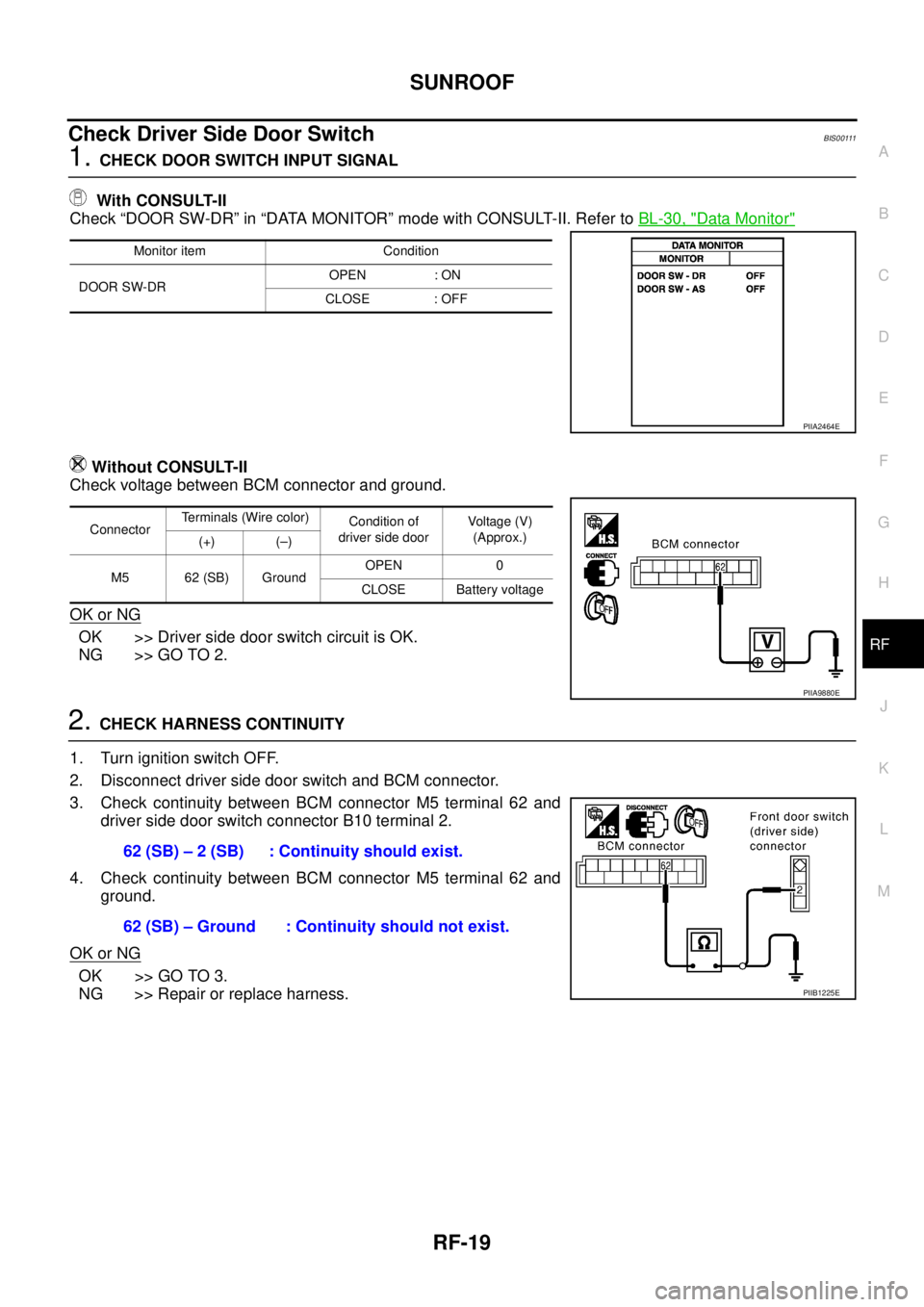 NISSAN TEANA 2003  Service Manual SUNROOF
RF-19
C
D
E
F
G
H
J
K
L
MA
B
RF
 
Check Driver Side Door Switch BIS00111
1. CHECK DOOR SWITCH INPUT SIGNAL
 With CONSULT-II
Check “DOOR SW-DR” in “DATA MONITOR” mode with CONSULT-II. R