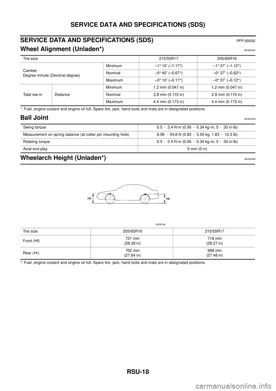 NISSAN TEANA 2003  Service Manual RSU-18
SERVICE DATA AND SPECIFICATIONS (SDS)
 
SERVICE DATA AND SPECIFICATIONS (SDS)PFP:00030
Wheel Alignment (Unladen*)BES0004C
*: Fuel, engine coolant and engine oil full. Spare tire, jack, hand too