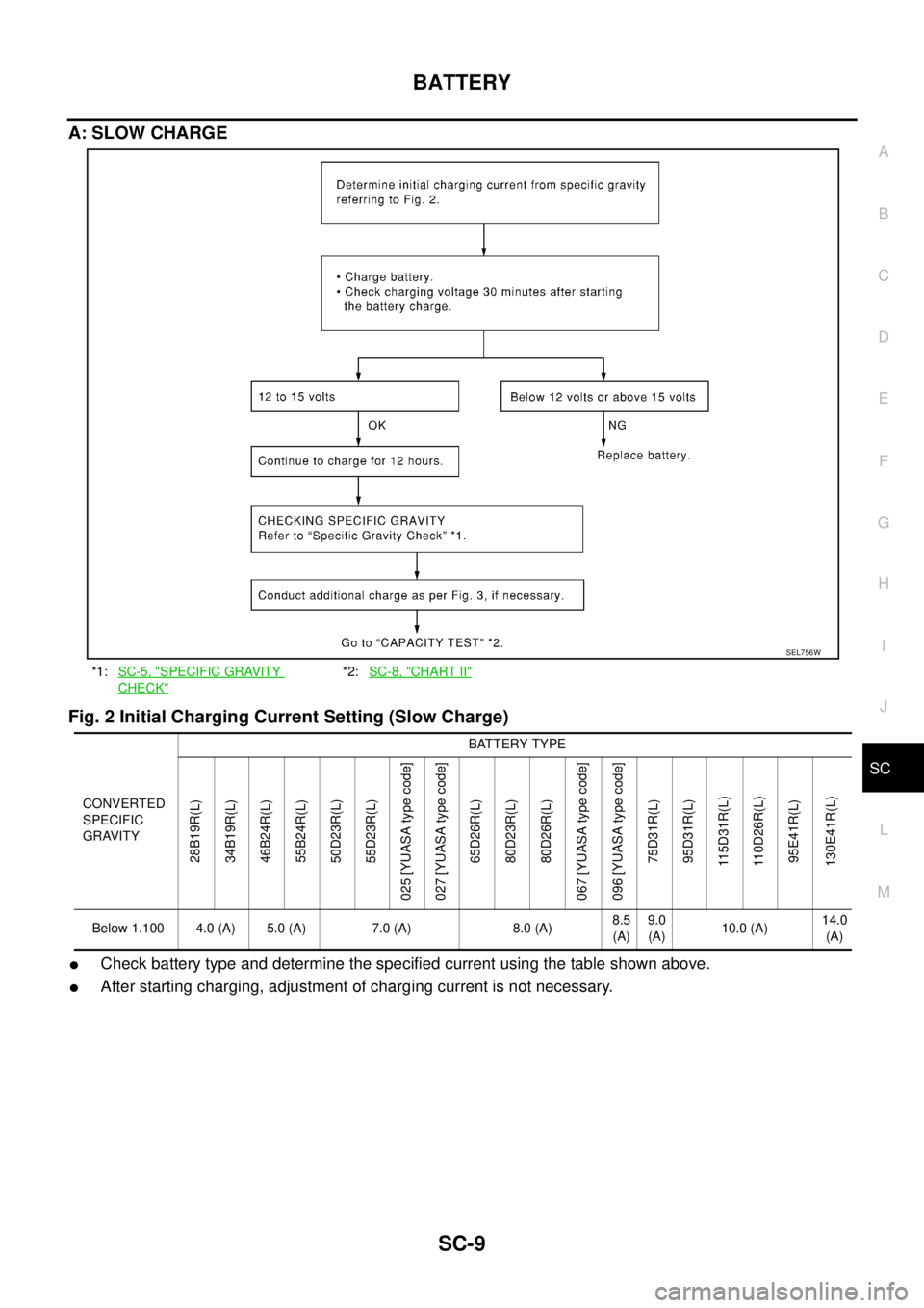 NISSAN TEANA 2003  Service Manual BATTERY
SC-9
C
D
E
F
G
H
I
J
L
MA
B
SC
 
A: SLOW CHARGE
Fig. 2 Initial Charging Current Setting (Slow Charge)
Check battery type and determine the specified current using the table shown above.
Afte
