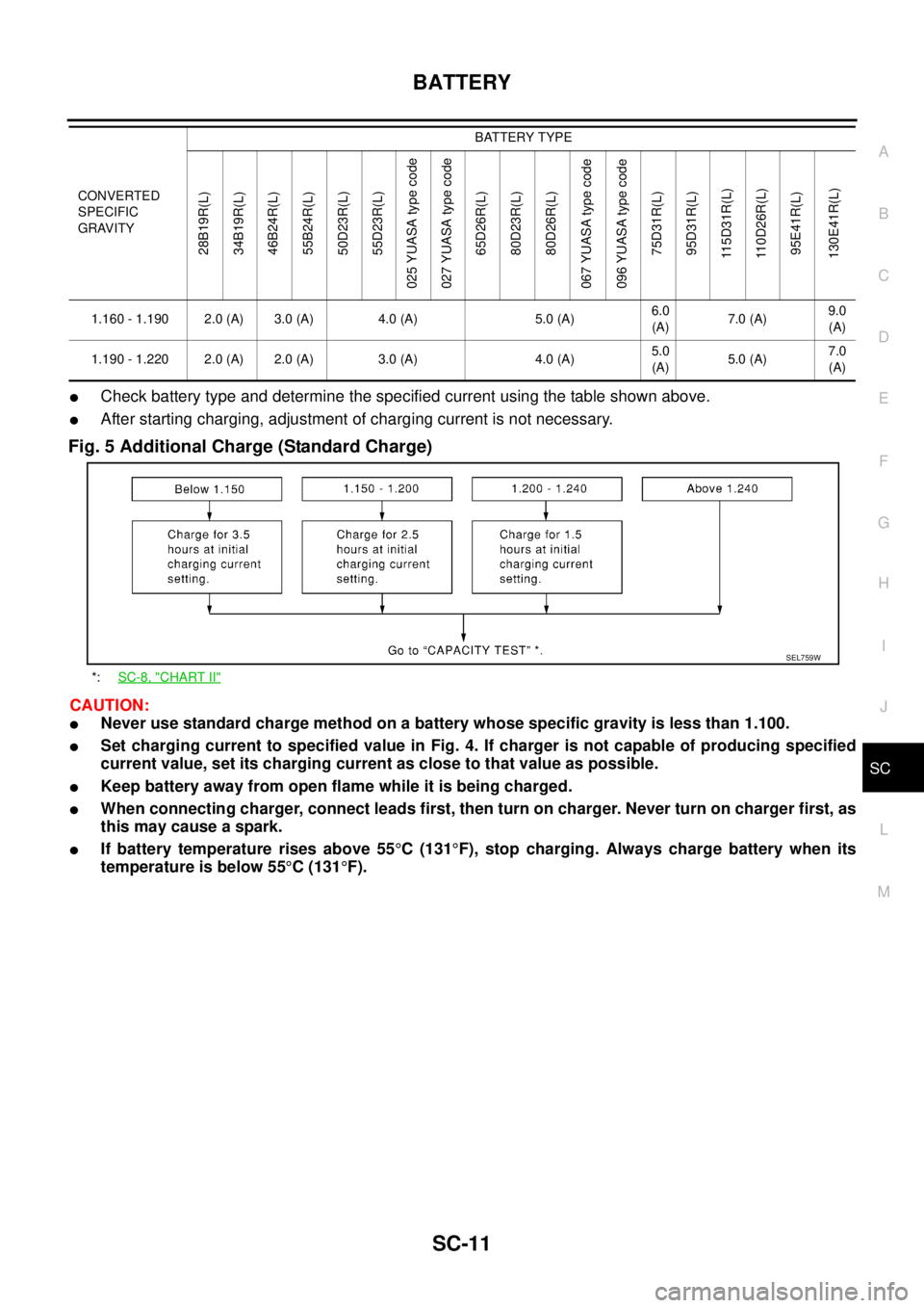 NISSAN TEANA 2003  Service Manual BATTERY
SC-11
C
D
E
F
G
H
I
J
L
MA
B
SC
 
Check battery type and determine the specified current using the table shown above.
After starting charging, adjustment of charging current is not necessary