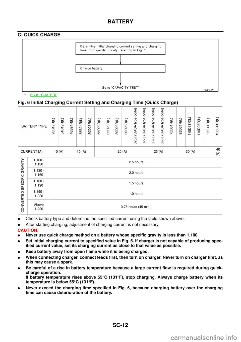 NISSAN TEANA 2003  Service Manual SC-12
BATTERY
 
C: QUICK CHARGE
Fig. 6 Initial Charging Current Setting and Charging Time (Quick Charge)
Check battery type and determine the specified current using the table shown above.
After sta