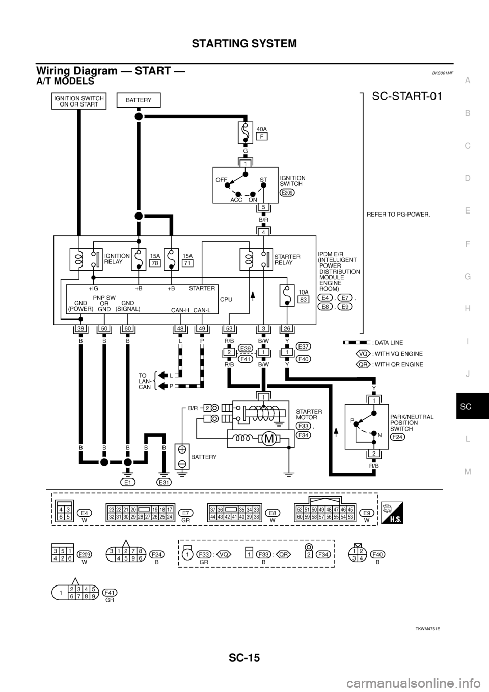 NISSAN TEANA 2003  Service Manual STARTING SYSTEM
SC-15
C
D
E
F
G
H
I
J
L
MA
B
SC
 
Wiring Diagram — START —BKS001MF
A/T MODELS
TKWM4761E 