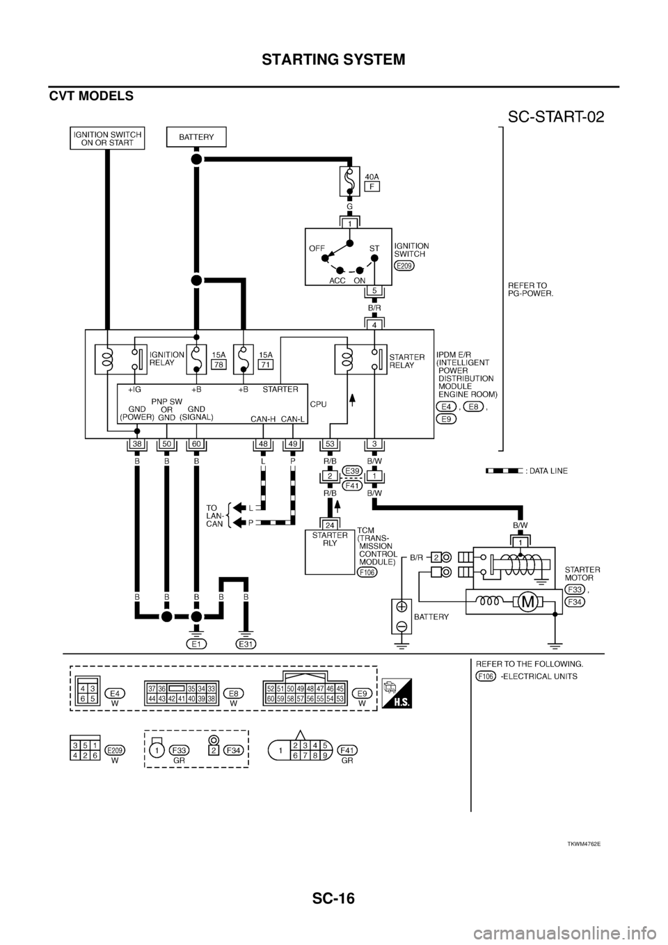 NISSAN TEANA 2003  Service Manual SC-16
STARTING SYSTEM
 
CVT MODELS
TKWM4762E 