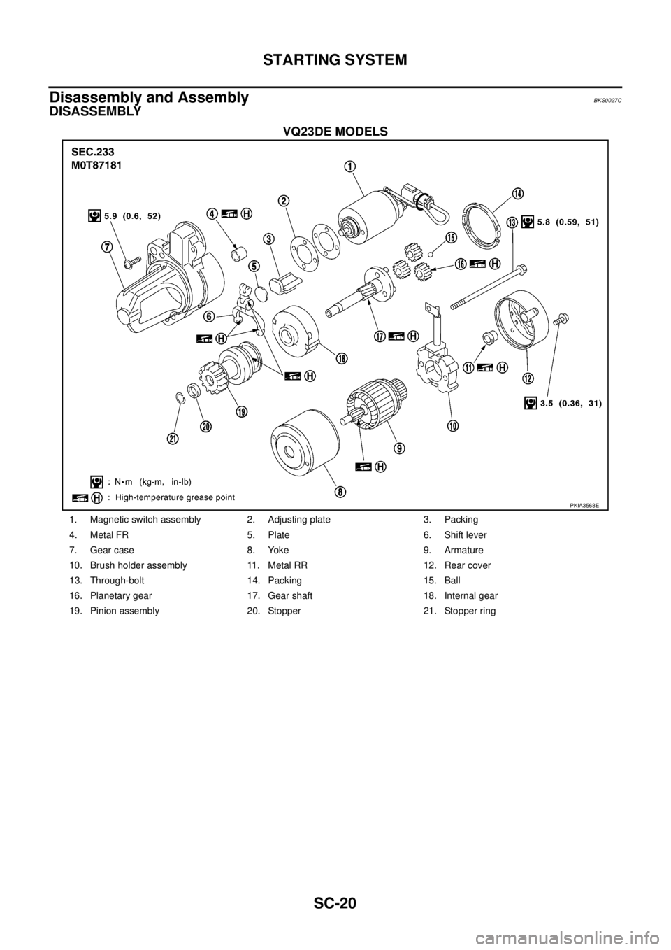 NISSAN TEANA 2003  Service Manual SC-20
STARTING SYSTEM
 
Disassembly and Assembly BKS0027C
DISASSEMBLY
VQ23DE MODELS
PKIA3568E
1. Magnetic switch assembly 2. Adjusting plate 3. Packing
4. Metal FR 5. Plate 6. Shift lever 
7. Gear cas