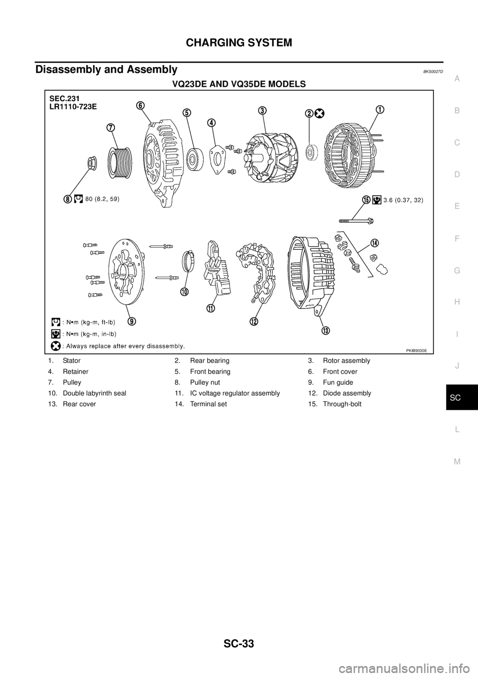 NISSAN TEANA 2003  Service Manual CHARGING SYSTEM
SC-33
C
D
E
F
G
H
I
J
L
MA
B
SC
 
Disassembly and AssemblyBKS0027D
VQ23DE AND VQ35DE MODELS
PKIB9030E
1. Stator 2. Rear bearing 3. Rotor assembly
4. Retainer 5. Front bearing 6. Front 