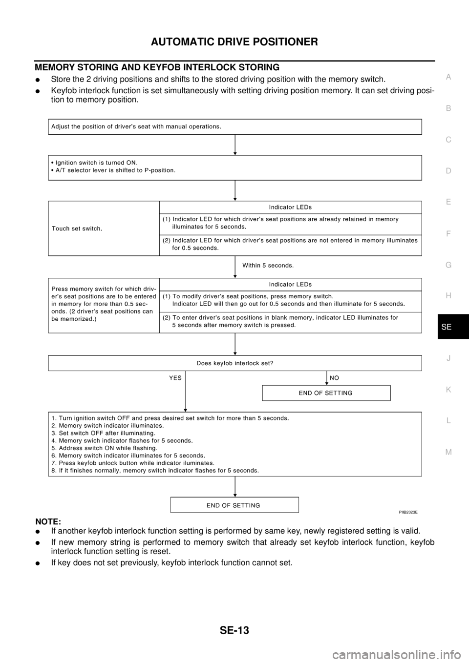 NISSAN TEANA 2003  Service Manual AUTOMATIC DRIVE POSITIONER
SE-13
C
D
E
F
G
H
J
K
L
MA
B
SE
 
MEMORY STORING AND KEYFOB INTERLOCK STORING
Store the 2 driving positions and shifts to the stored driving position with the memory switch