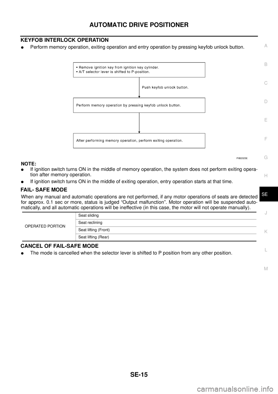 NISSAN TEANA 2003  Service Manual AUTOMATIC DRIVE POSITIONER
SE-15
C
D
E
F
G
H
J
K
L
MA
B
SE
 
KEYFOB INTERLOCK OPERATION
Perform memory operation, exiting operation and entry operation by pressing keyfob unlock button.
NOTE:
If ign