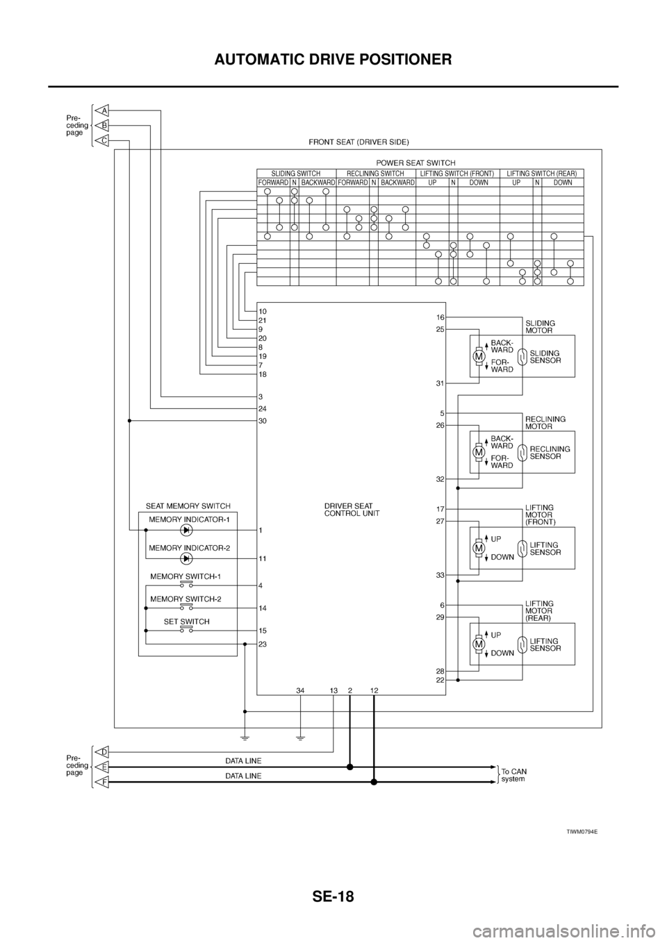 NISSAN TEANA 2003  Service Manual SE-18
AUTOMATIC DRIVE POSITIONER
 
TIWM0794E 
