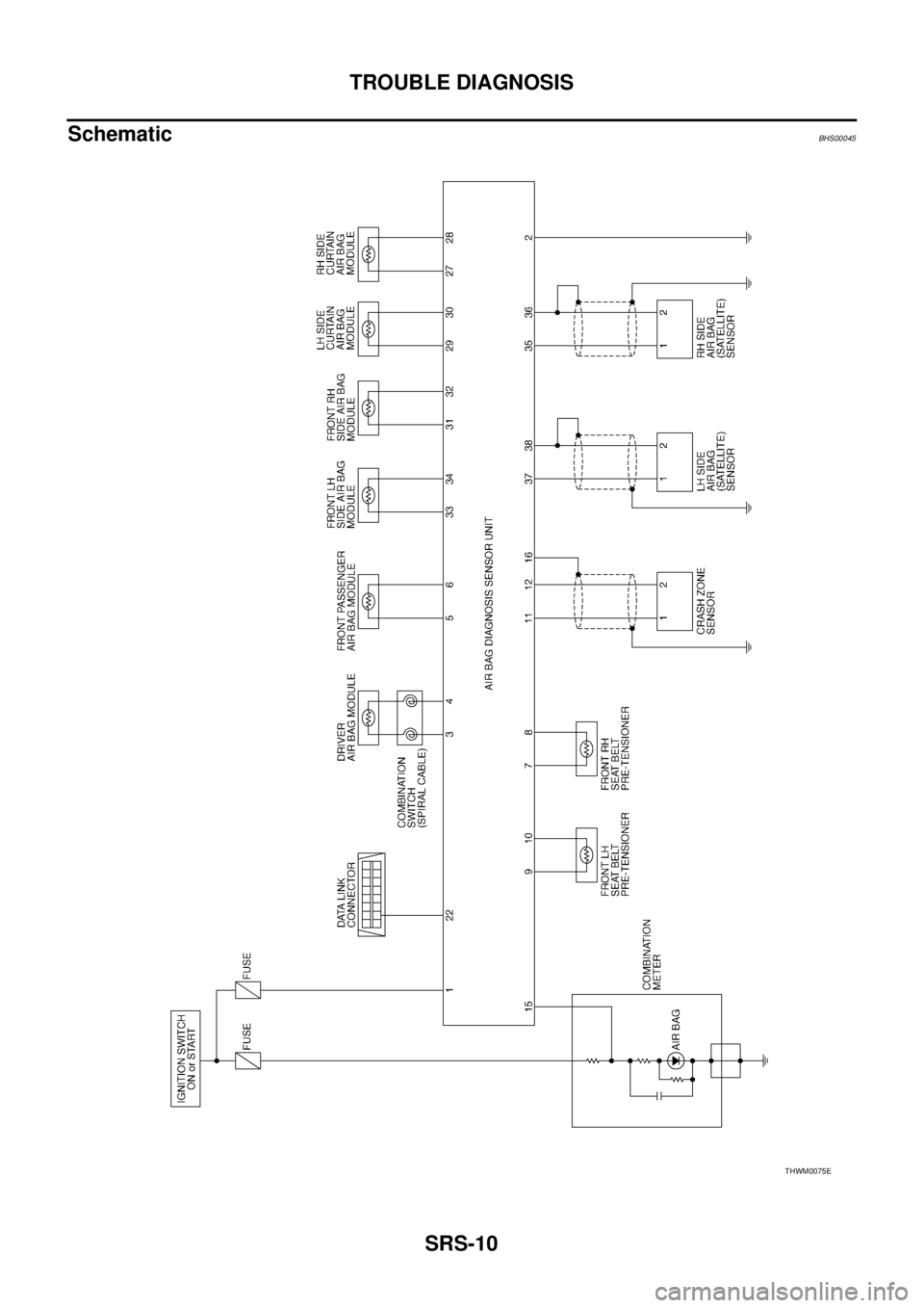 NISSAN TEANA 2003  Service Manual SRS-10
TROUBLE DIAGNOSIS
 
SchematicBHS00045
THWM0075E 