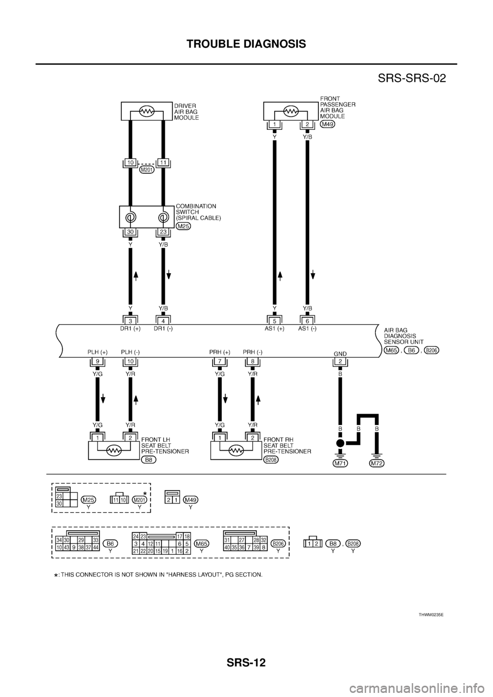 NISSAN TEANA 2003  Service Manual SRS-12
TROUBLE DIAGNOSIS
 
THWM0235E 