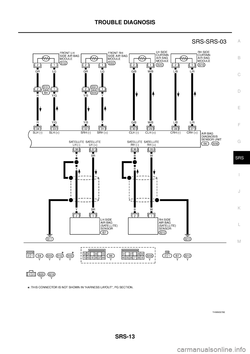 NISSAN TEANA 2003  Service Manual TROUBLE DIAGNOSIS
SRS-13
C
D
E
F
G
I
J
K
L
MA
B
SRS
 
THWM0078E 