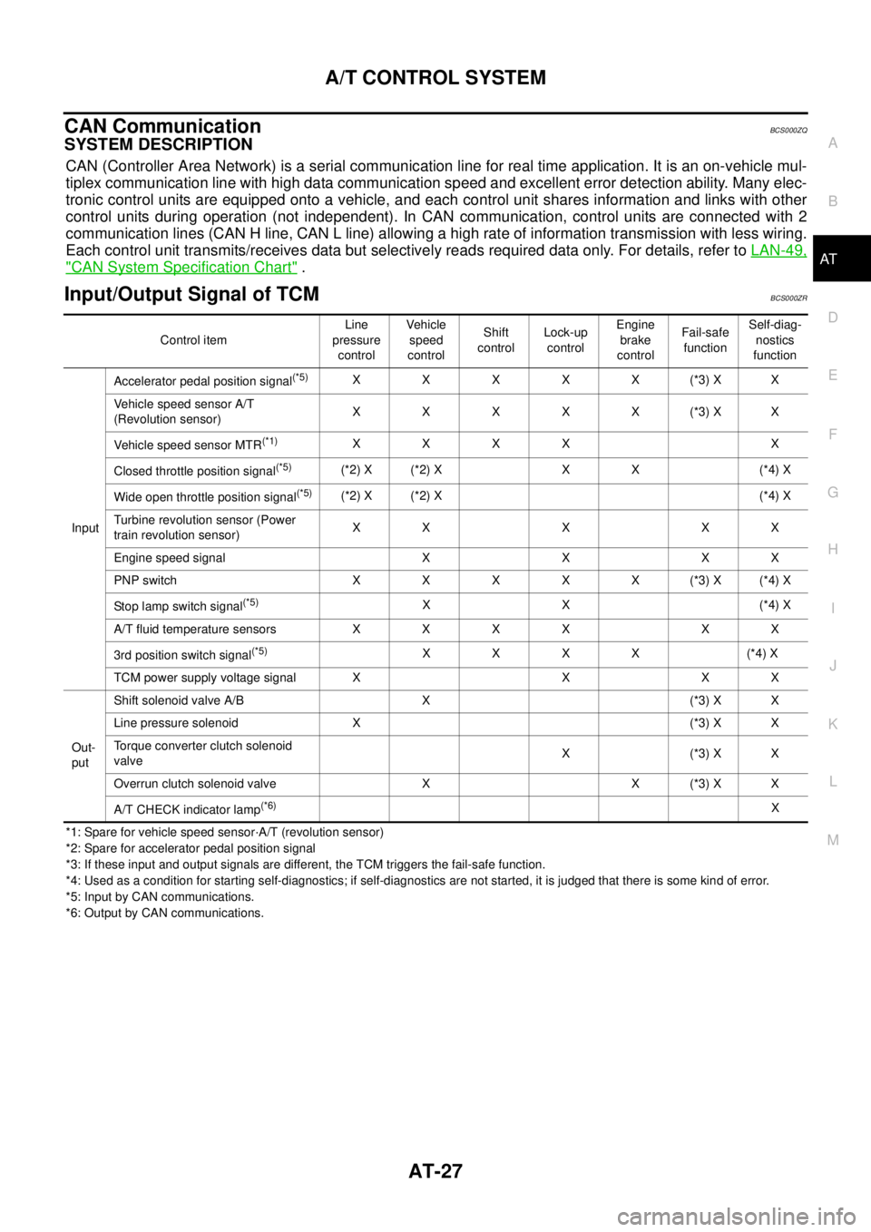 NISSAN TEANA 2003  Service Manual A/T CONTROL SYSTEM
AT-27
D
E
F
G
H
I
J
K
L
MA
B
AT
 
CAN CommunicationBCS000ZQ
SYSTEM DESCRIPTION
CAN (Controller Area Network) is a serial communication line for real time application. It is an on-ve