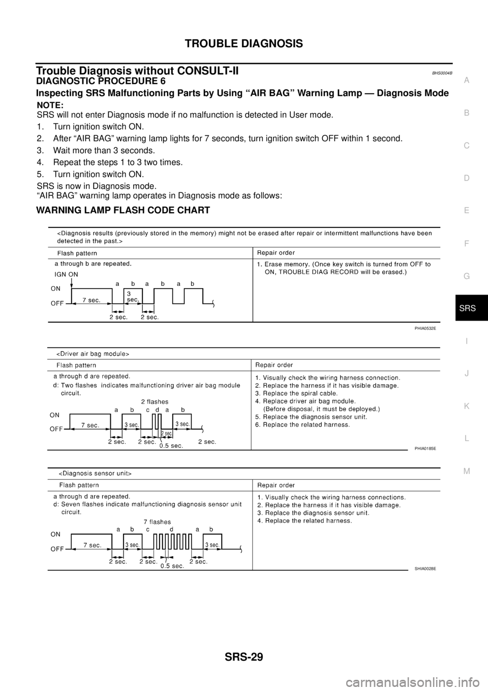 NISSAN TEANA 2003  Service Manual TROUBLE DIAGNOSIS
SRS-29
C
D
E
F
G
I
J
K
L
MA
B
SRS
 
Trouble Diagnosis without CONSULT-IIBHS0004B
DIAGNOSTIC PROCEDURE 6
Inspecting SRS Malfunctioning Parts by Using “AIR BAG” Warning Lamp — Di