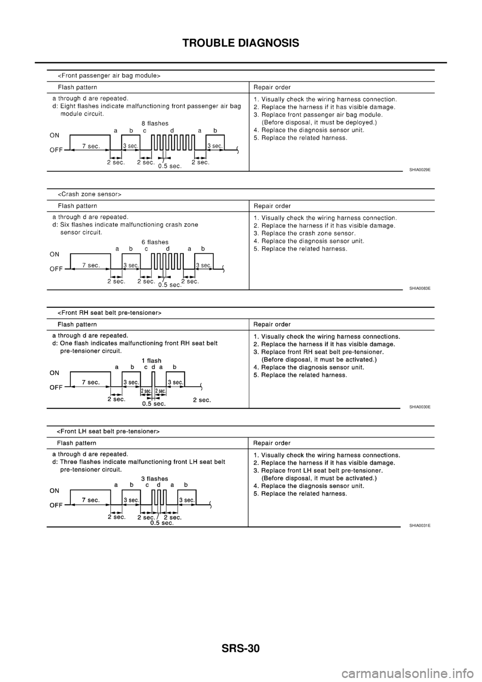 NISSAN TEANA 2003  Service Manual SRS-30
TROUBLE DIAGNOSIS
 
SHIA0029E
SHIA0083E
SHIA0030E
SHIA0031E 