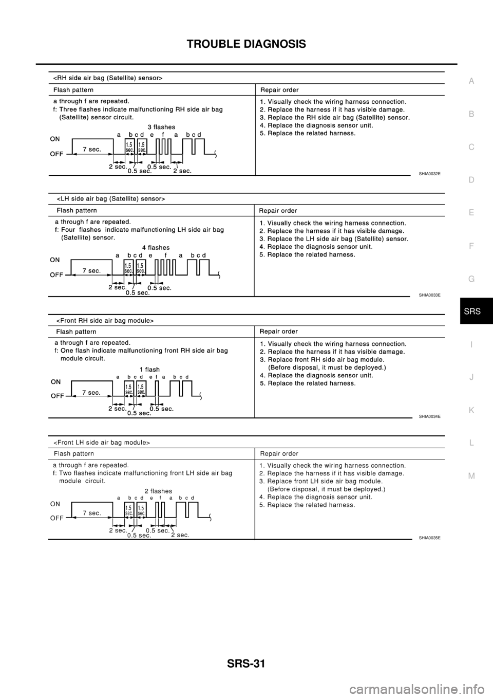 NISSAN TEANA 2003  Service Manual TROUBLE DIAGNOSIS
SRS-31
C
D
E
F
G
I
J
K
L
MA
B
SRS
 
SHIA0032E
SHIA0033E
SHIA0034E
SHIA0035E 