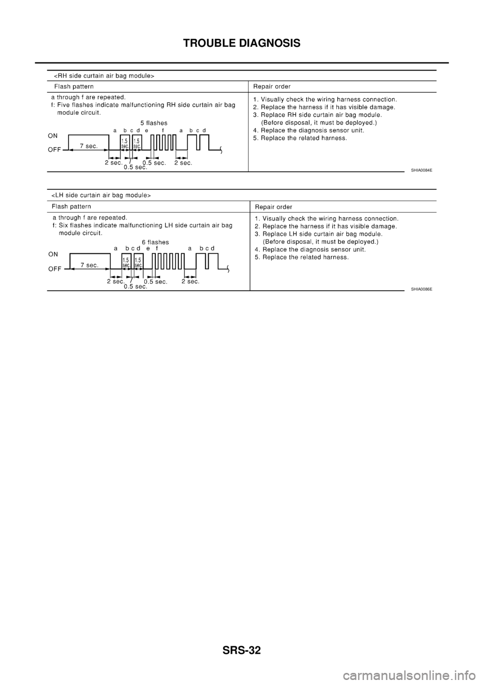 NISSAN TEANA 2003  Service Manual SRS-32
TROUBLE DIAGNOSIS
 
SHIA0084E
SHIA0086E 