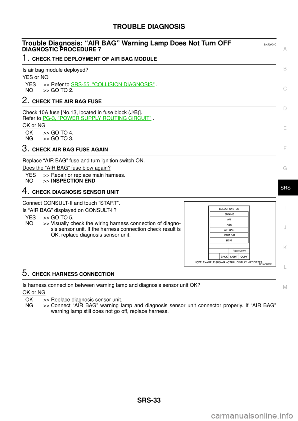 NISSAN TEANA 2003  Service Manual TROUBLE DIAGNOSIS
SRS-33
C
D
E
F
G
I
J
K
L
MA
B
SRS
 
Trouble Diagnosis: “AIR BAG” Warning Lamp Does Not Turn OFFBHS0004C
DIAGNOSTIC PROCEDURE 7
1. CHECK THE DEPLOYMENT OF AIR BAG MODULE
Is air ba