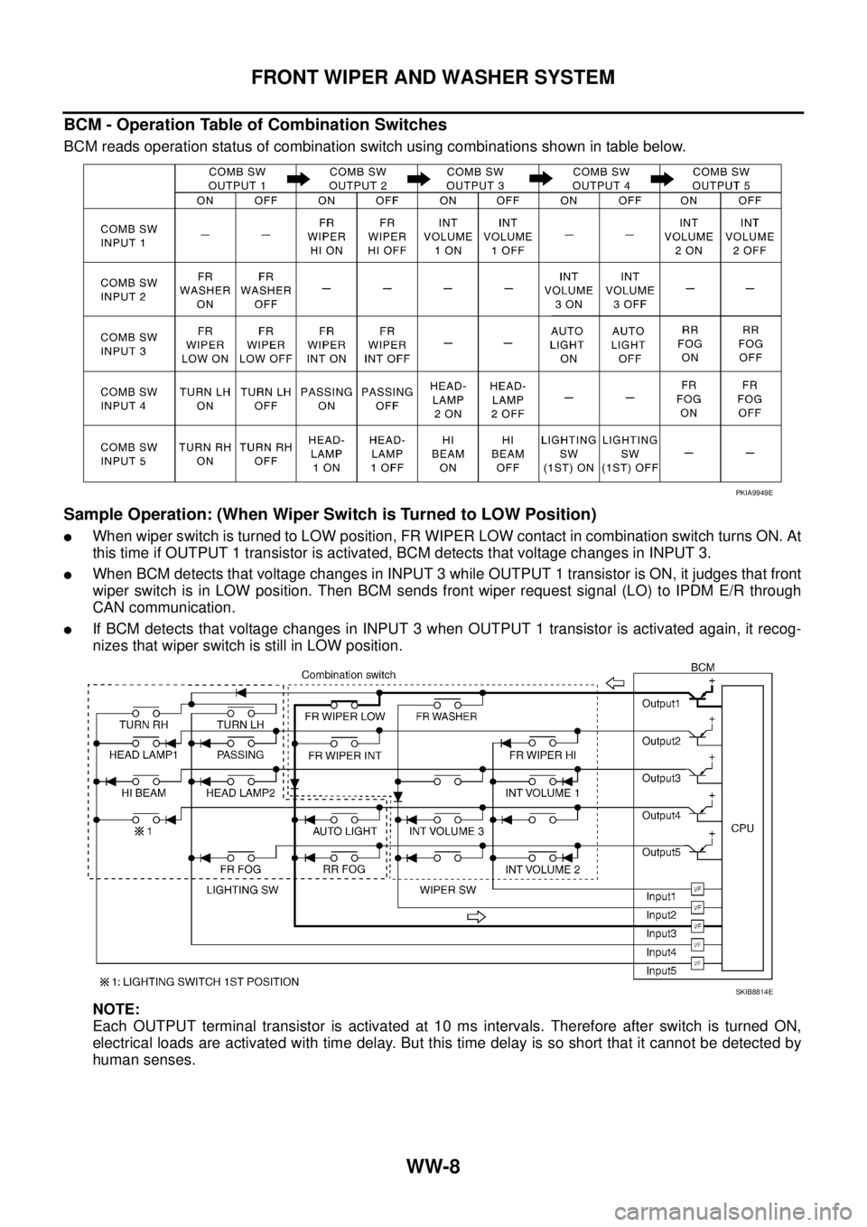 NISSAN TEANA 2003  Service Manual WW-8
FRONT WIPER AND WASHER SYSTEM
 
BCM - Operation Table of Combination Switches
BCM reads operation status of combination switch using combinations shown in table below.
Sample Operation: (When Wip