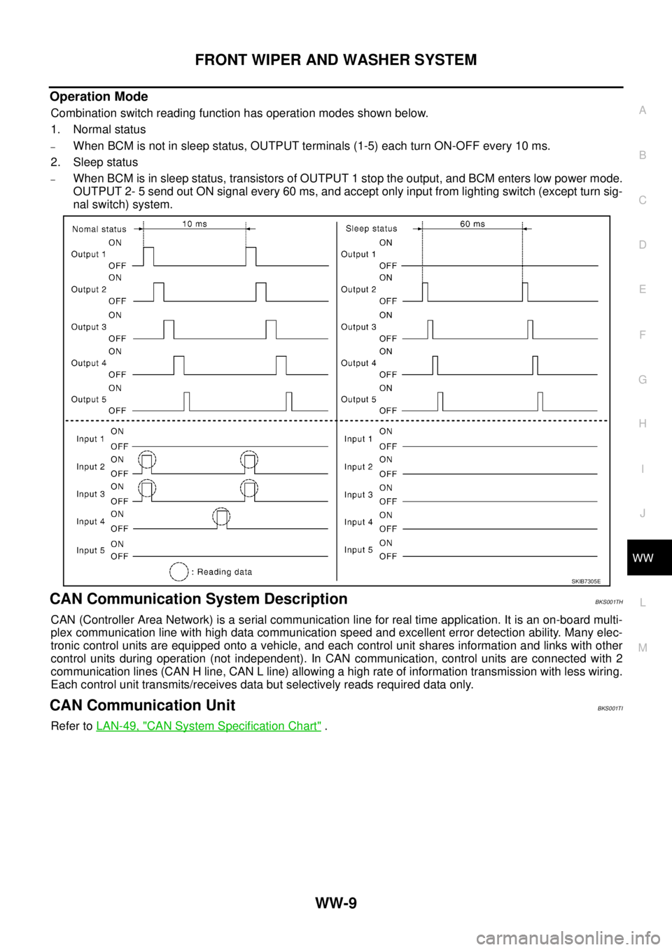 NISSAN TEANA 2003  Service Manual FRONT WIPER AND WASHER SYSTEM
WW-9
C
D
E
F
G
H
I
J
L
MA
B
WW
 
Operation Mode
Combination switch reading function has operation modes shown below.
1. Normal status
–When BCM is not in sleep status, 