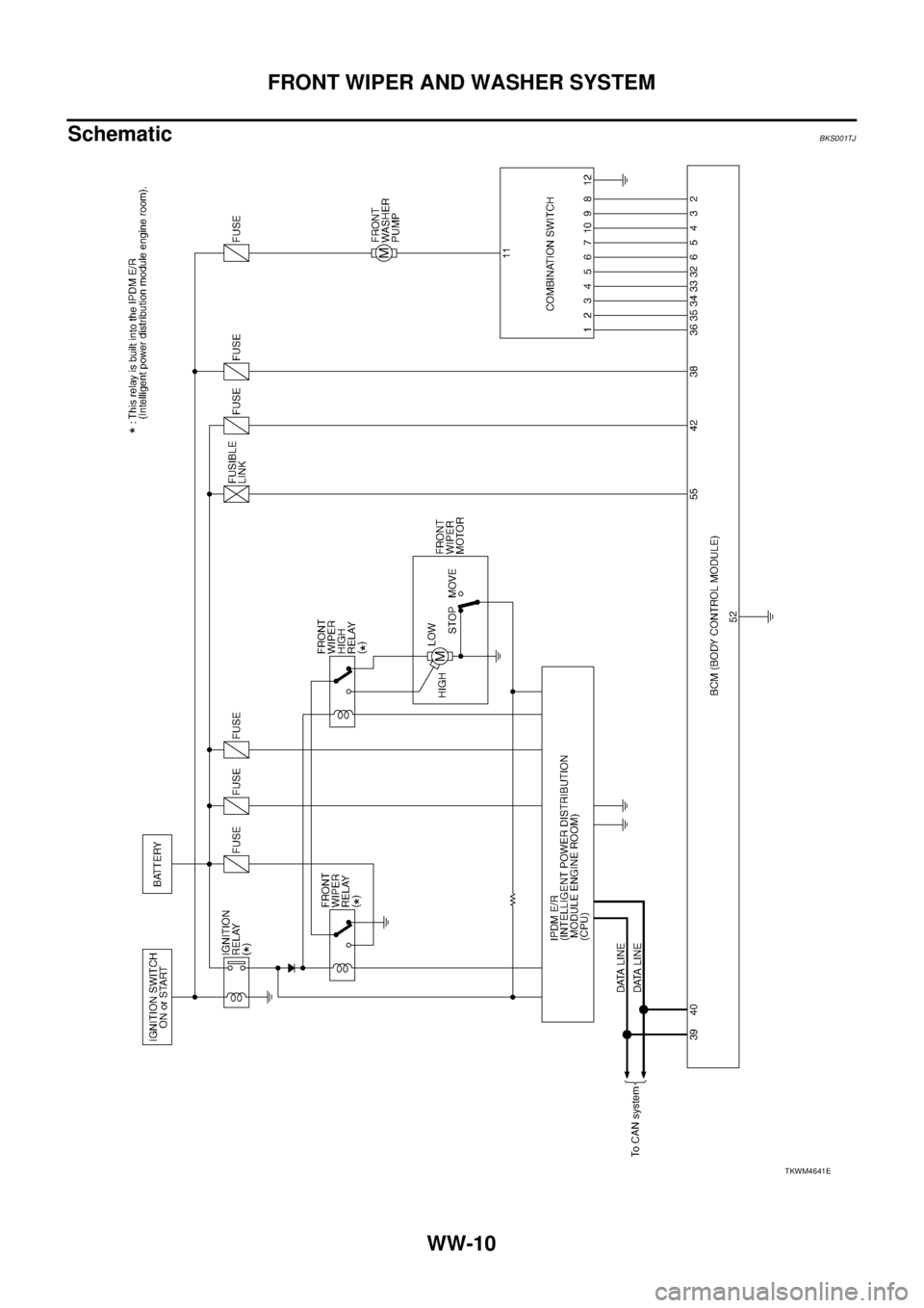 NISSAN TEANA 2003  Service Manual WW-10
FRONT WIPER AND WASHER SYSTEM
 
SchematicBKS001TJ
TKWM4641E 