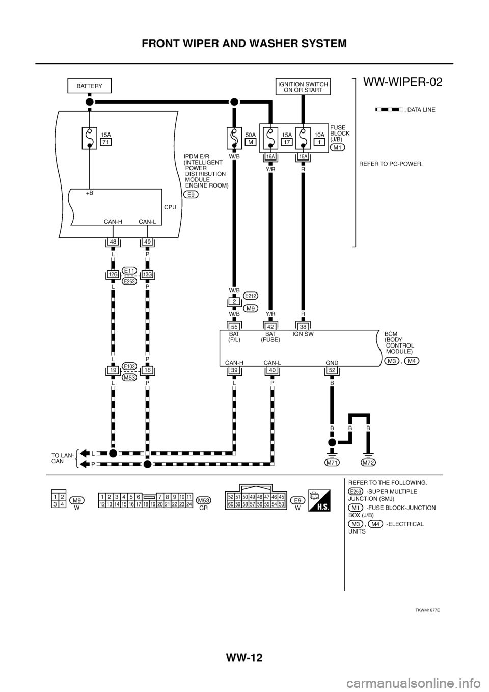 NISSAN TEANA 2003  Service Manual WW-12
FRONT WIPER AND WASHER SYSTEM
 
TKWM1677E 
