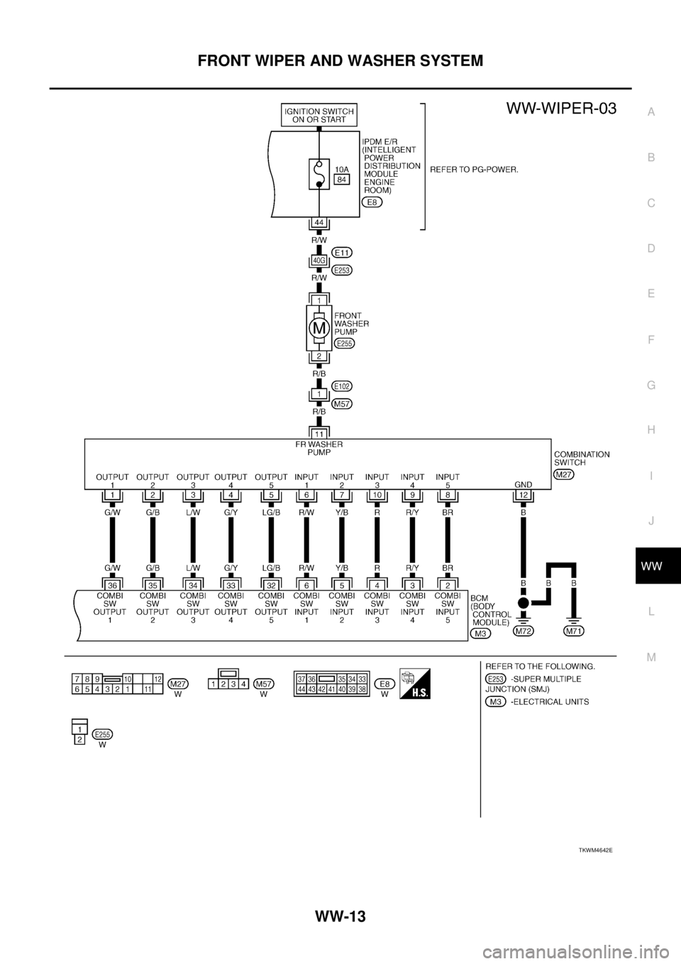 NISSAN TEANA 2003  Service Manual FRONT WIPER AND WASHER SYSTEM
WW-13
C
D
E
F
G
H
I
J
L
MA
B
WW
 
TKWM4642E 