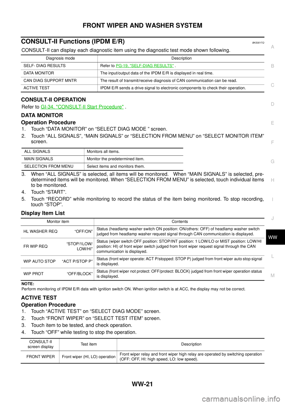 NISSAN TEANA 2003  Service Manual FRONT WIPER AND WASHER SYSTEM
WW-21
C
D
E
F
G
H
I
J
L
MA
B
WW
 
CONSULT-II Functions (IPDM E/R)BKS001TQ
CONSULT-II can display each diagnostic item using the diagnostic test mode shown following.
CONS