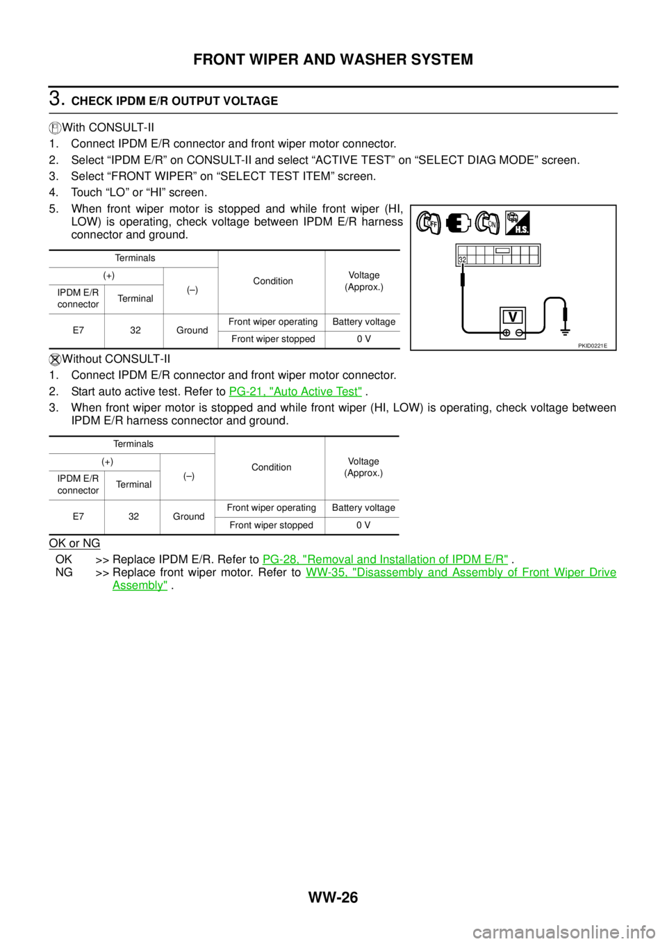 NISSAN TEANA 2003  Service Manual WW-26
FRONT WIPER AND WASHER SYSTEM
 
3. CHECK IPDM E/R OUTPUT VOLTAGE
With CONSULT-II
1. Connect IPDM E/R connector and front wiper motor connector.
2. Select “IPDM E/R” on CONSULT-II and select 