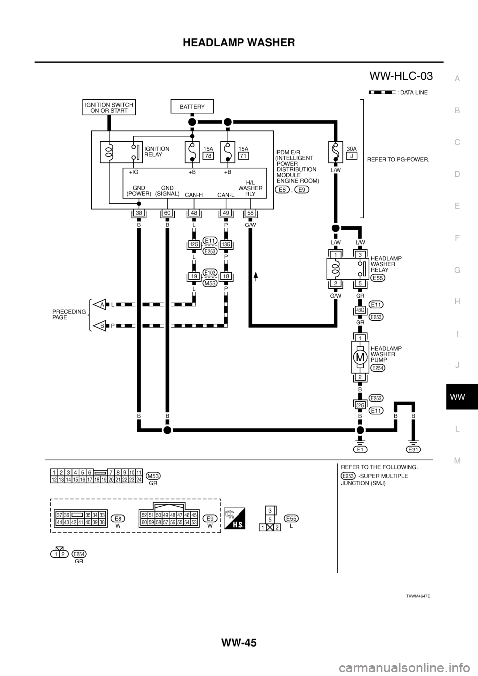 NISSAN TEANA 2003  Service Manual HEADLAMP WASHER
WW-45
C
D
E
F
G
H
I
J
L
MA
B
WW
 
TKWM4647E 