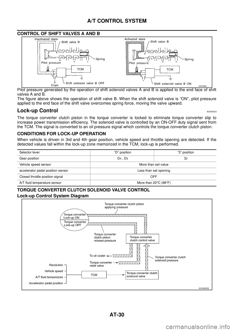 NISSAN TEANA 2003  Service Manual AT-30
A/T CONTROL SYSTEM
 
CONTROL OF SHIFT VALVES A AND B
Pilot pressure generated by the operation of shift solenoid valves A and B is applied to the end face of shift
valves A and B.
The figure abo