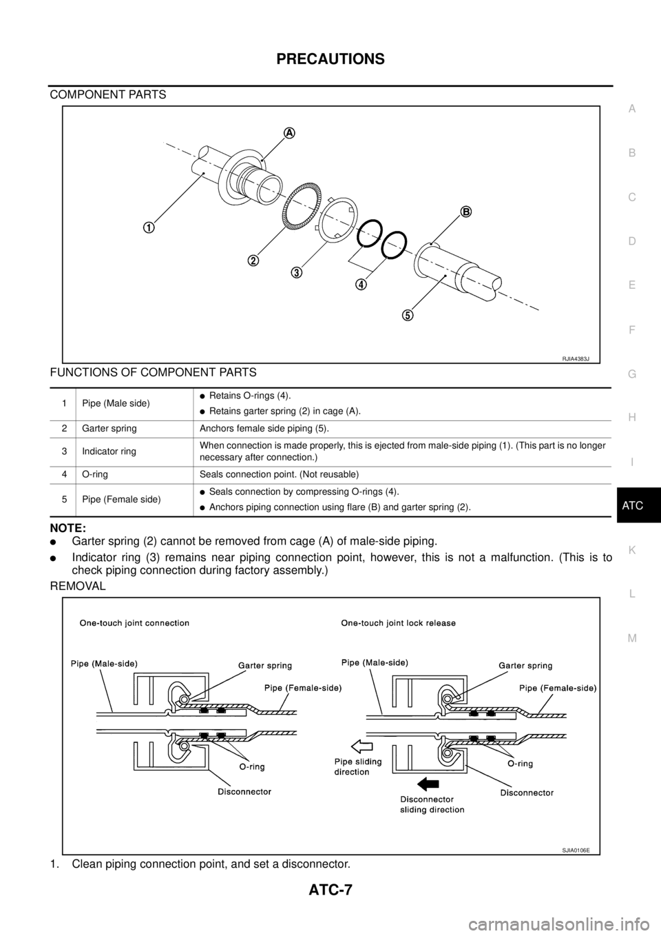 NISSAN TEANA 2003  Service Manual PRECAUTIONS
ATC-7
C
D
E
F
G
H
I
K
L
MA
B
AT C
 
COMPONENT PARTS
FUNCTIONS OF COMPONENT PARTS
NOTE:
Garter spring (2) cannot be removed from cage (A) of male-side piping.
Indicator ring (3) remains n