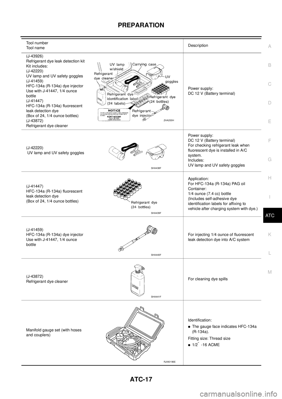 NISSAN TEANA 2003  Service Manual PREPARATION
ATC-17
C
D
E
F
G
H
I
K
L
MA
B
AT C
 
(J-43926)
Refrigerant dye leak detection kit
Kit includes:
(J-42220)
UV lamp and UV safety goggles
(J-41459)
HFC-134a (R-134a) dye injector
Use with J-