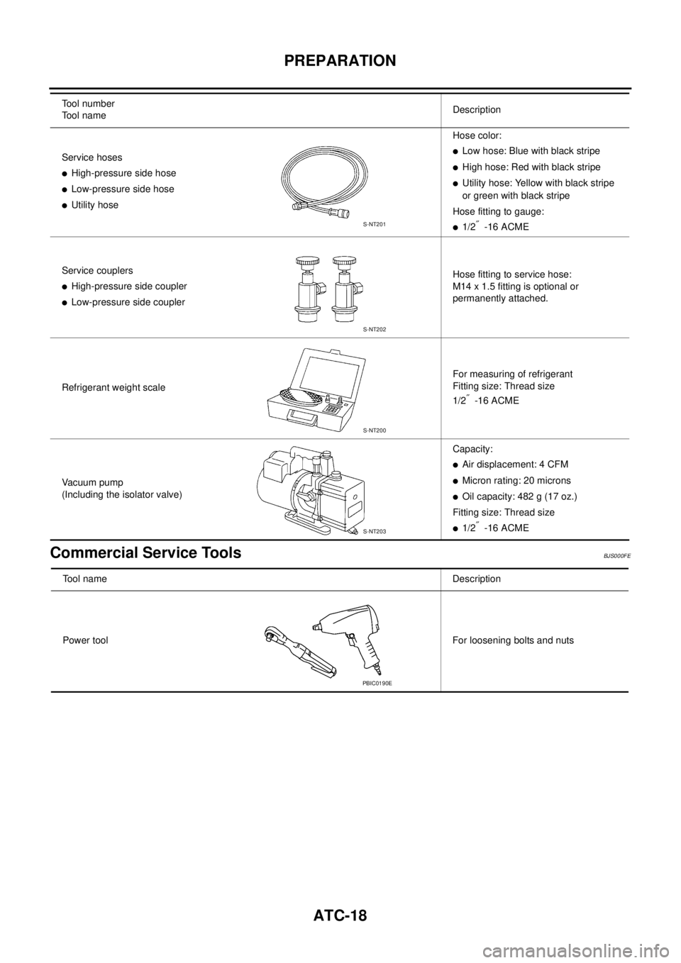 NISSAN TEANA 2003  Service Manual ATC-18
PREPARATION
 
Commercial Service ToolsBJS000FE
Service hoses
High-pressure side hose
Low-pressure side hose
Utility hoseHose color:
Low hose: Blue with black stripe
High hose: Red with bla