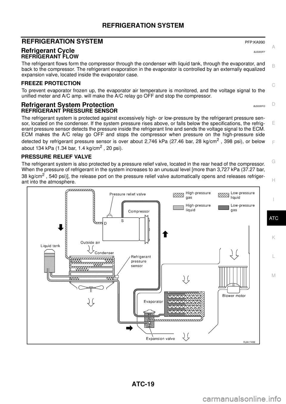 NISSAN TEANA 2003 Owners Manual REFRIGERATION SYSTEM
ATC-19
C
D
E
F
G
H
I
K
L
MA
B
AT C
 
REFRIGERATION SYSTEMPFP:KA990
Refrigerant CycleBJS000FF
REFRIGERANT FLOW
The refrigerant flows form the compressor through the condenser with 