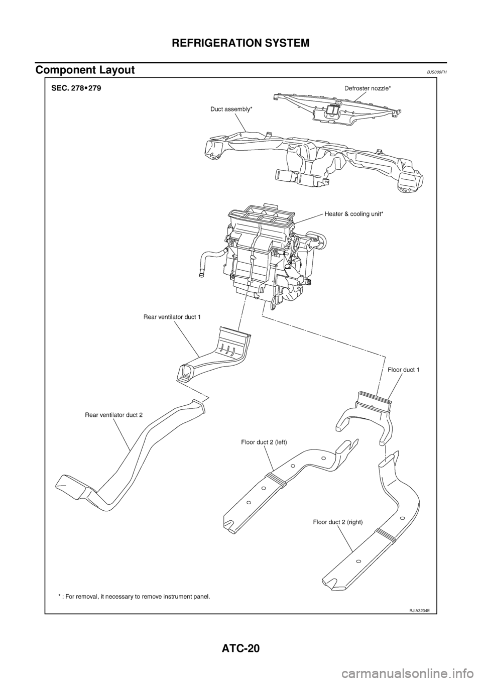 NISSAN TEANA 2003  Service Manual ATC-20
REFRIGERATION SYSTEM
 
Component LayoutBJS000FH
RJIA3234E 