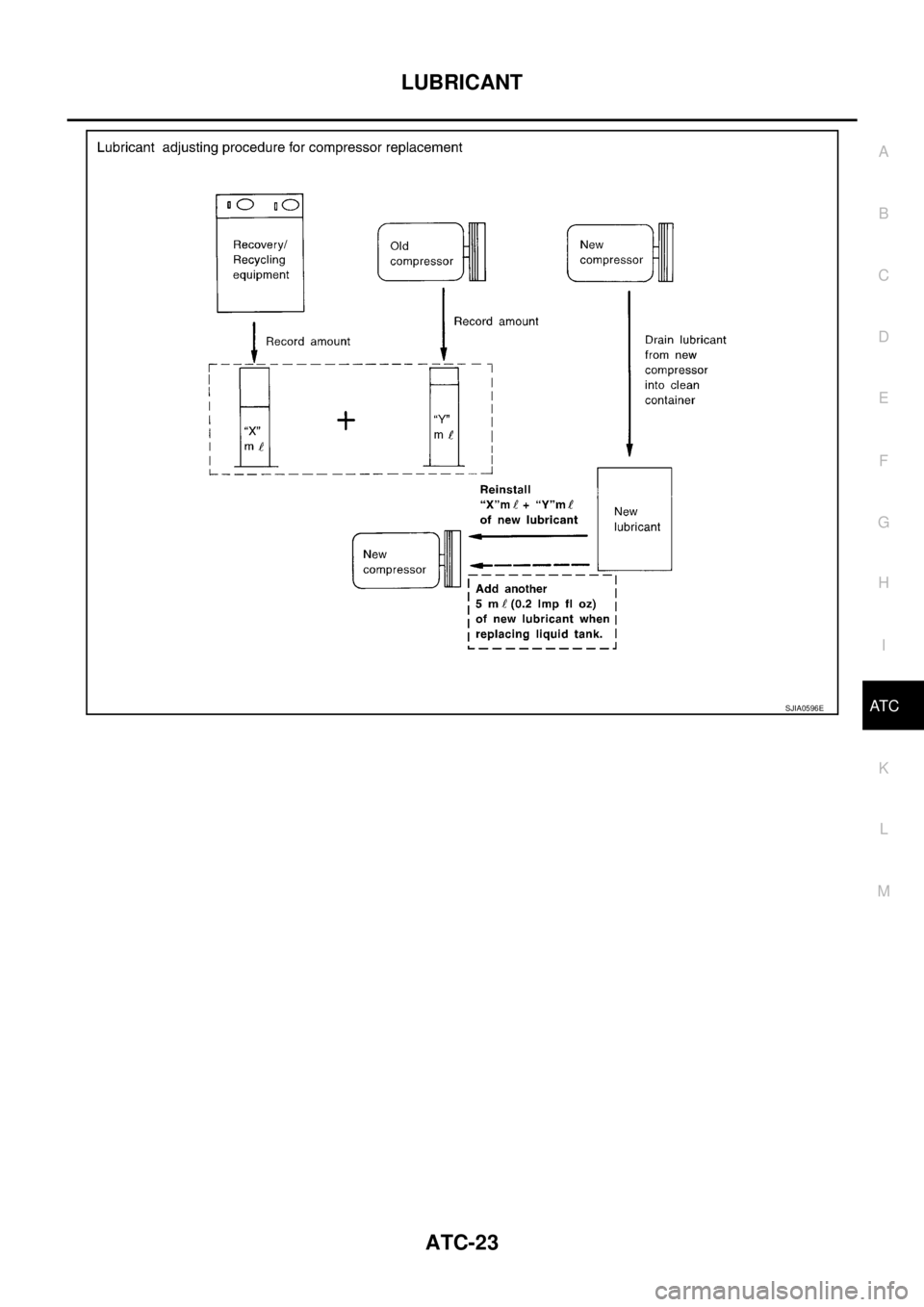 NISSAN TEANA 2003  Service Manual LUBRICANT
ATC-23
C
D
E
F
G
H
I
K
L
MA
B
AT C
 SJIA0596E 