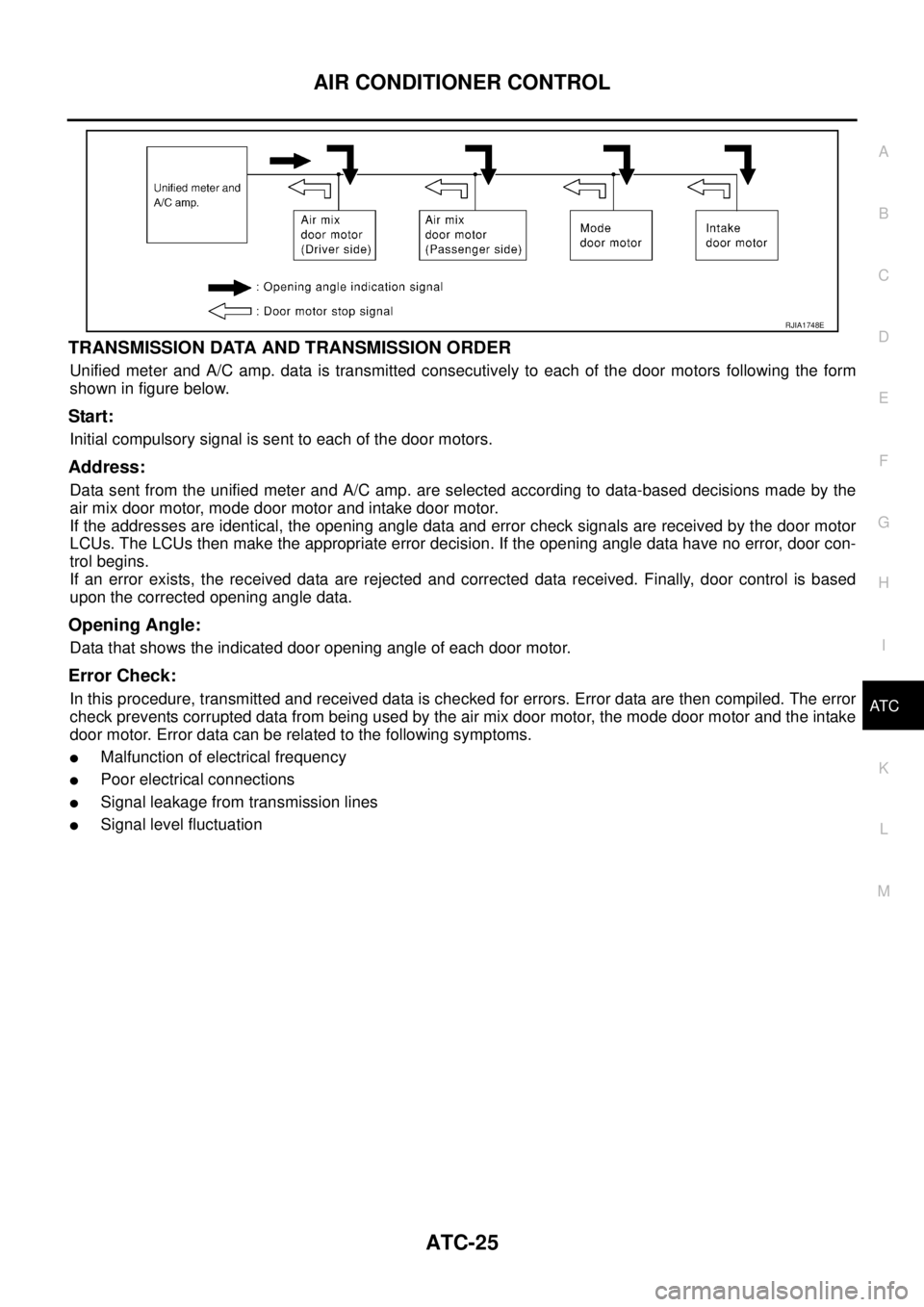 NISSAN TEANA 2003  Service Manual AIR CONDITIONER CONTROL
ATC-25
C
D
E
F
G
H
I
K
L
MA
B
AT C
 
TRANSMISSION DATA AND TRANSMISSION ORDER
Unified meter and A/C amp. data is transmitted consecutively to each of the door motors following 