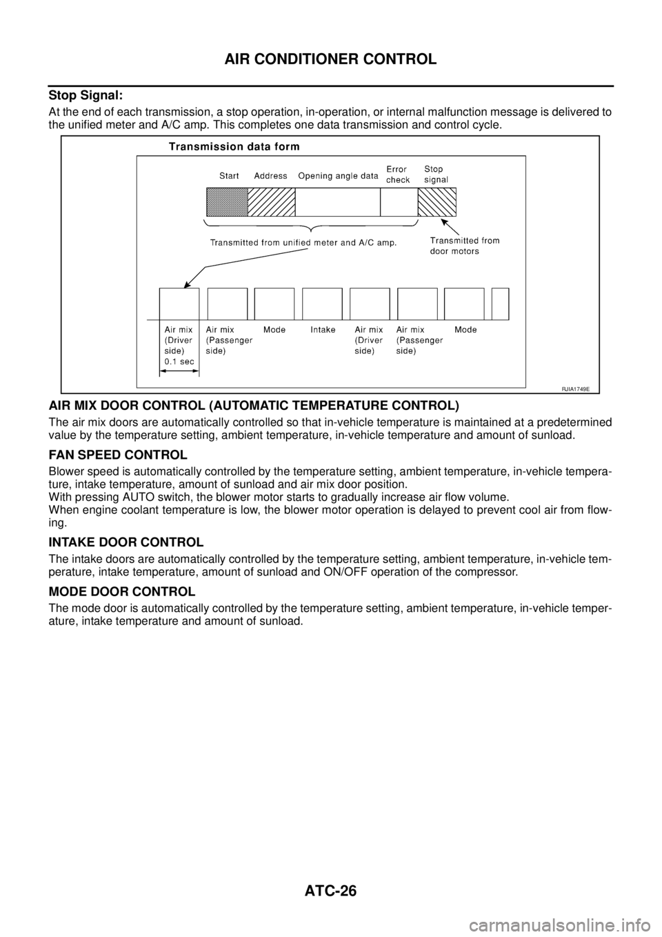 NISSAN TEANA 2003  Service Manual ATC-26
AIR CONDITIONER CONTROL
 
Stop Signal:
At the end of each transmission, a stop operation, in-operation, or internal malfunction message is delivered to
the unified meter and A/C amp. This compl